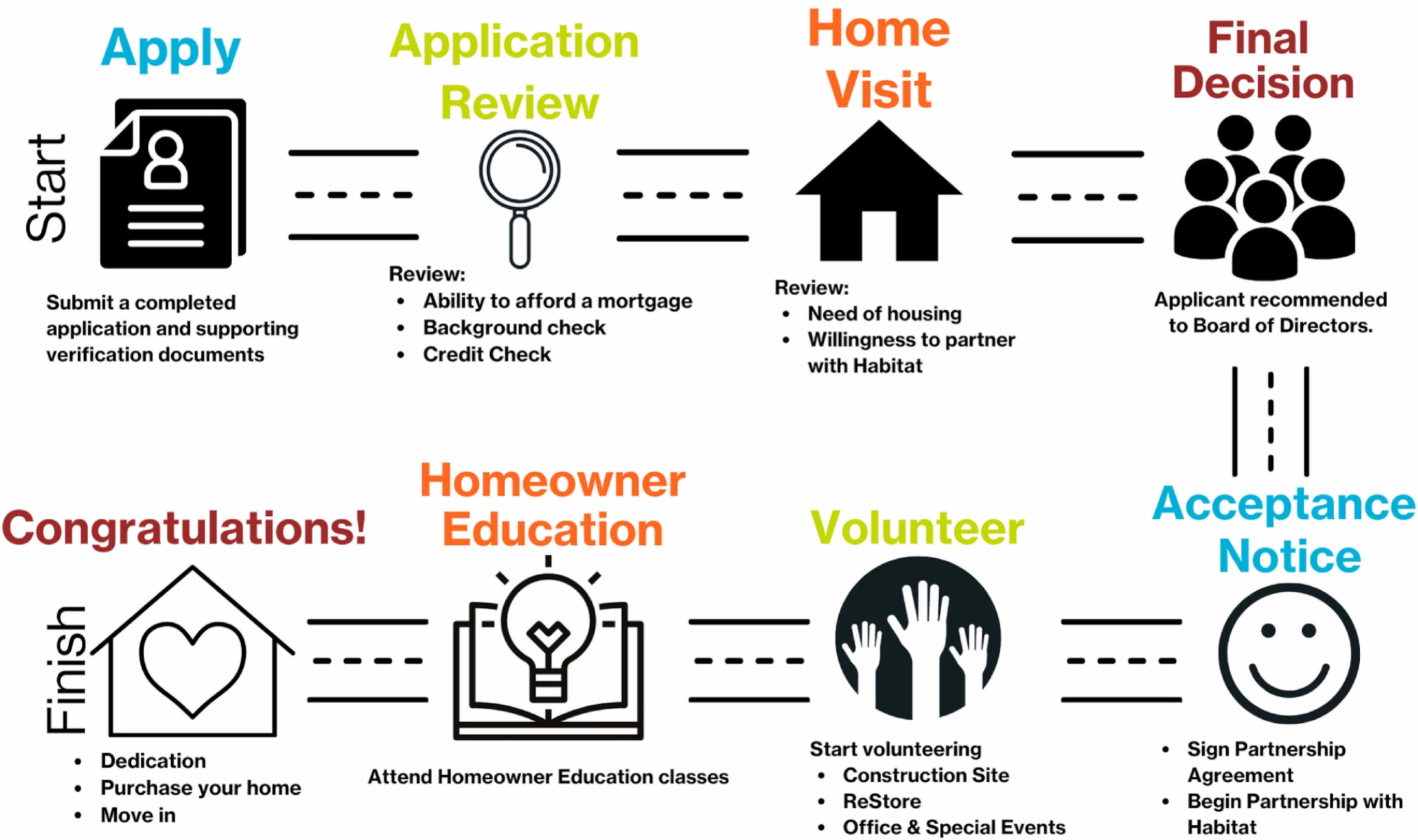 path-home-ownership